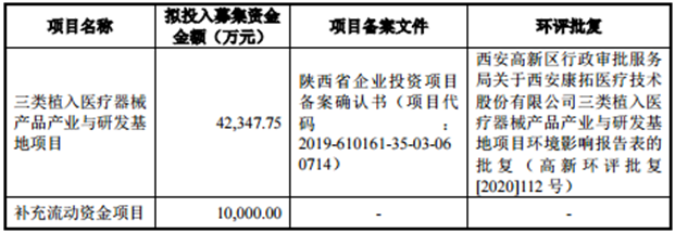 康拓医疗:颅骨修复PEEK材料龙头, 核心产品市占率领先